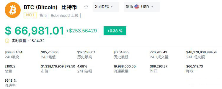 比特币暴跌的多重因素