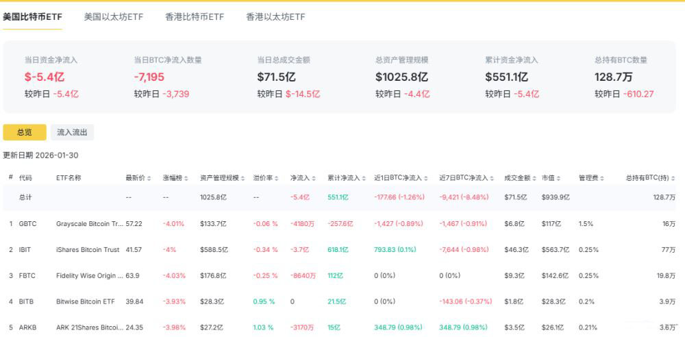 比特币抛售潮加速原因和未来走势