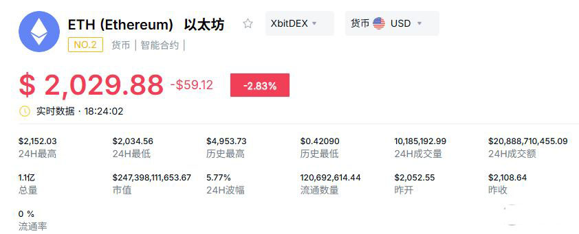历史表现对比