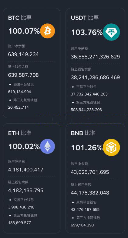 1:1储备金证明构建的安全堡垒_图2
