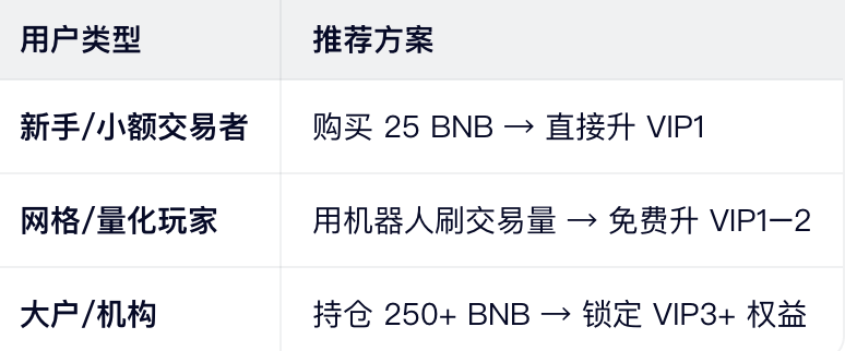 总结:低成本升级,长期省大钱