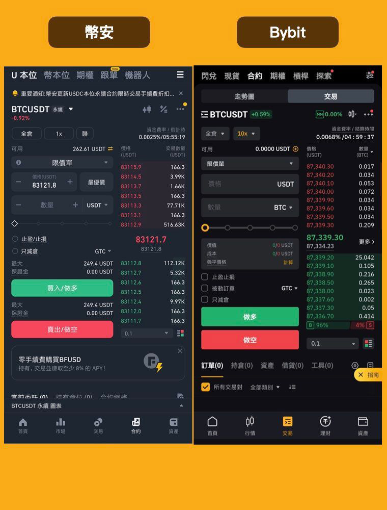 合约交易介面