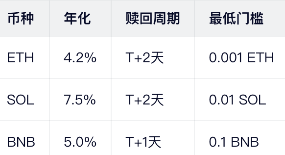 支持主流币种（2026）：
