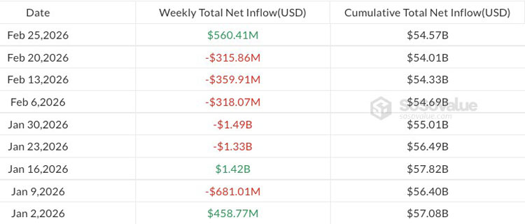 资金进比特币ETF，币价重返6.8万