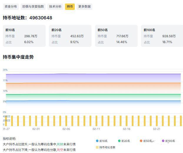 聪明钱逆向而动，长期持有者静待曙光