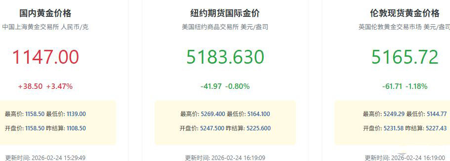 传统黄金强势破局,XAUT成交额井喷