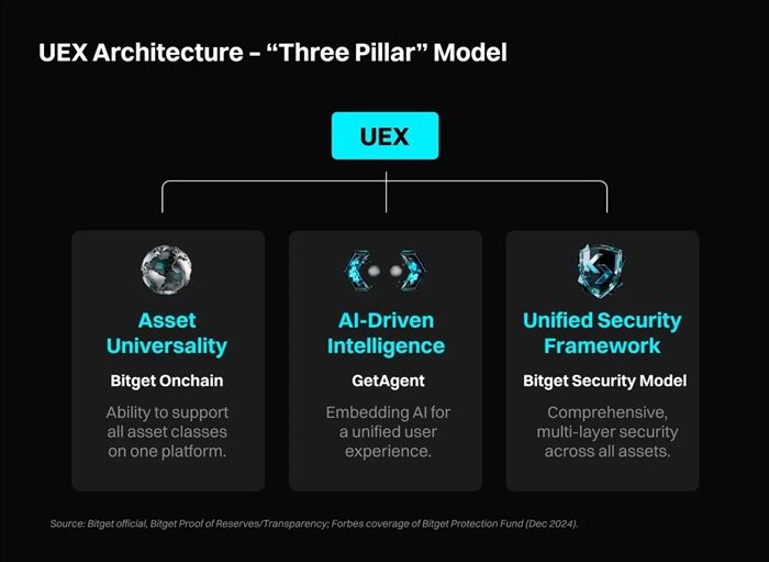 3. 统一安全框架(Unified Security Framework)
