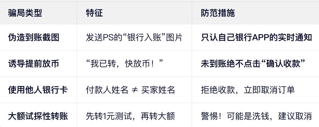 常见骗局及防范方法：