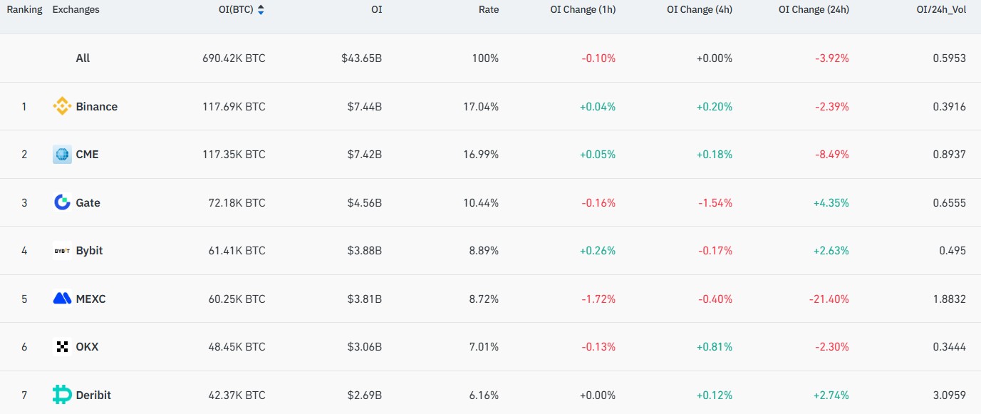 “比特币（BTC）稀缺性已死”：加密货币高管反驳网络热议观点