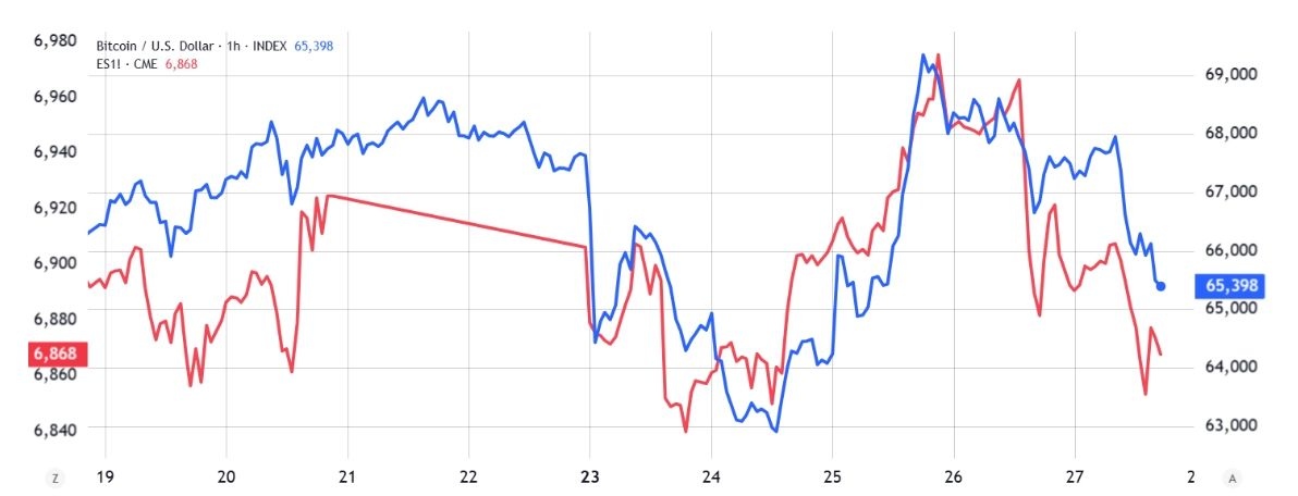 比特币兑换黄金走势分析