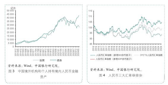 人民币资产的稳定性表现