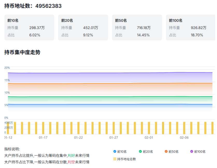 比特币持币走势