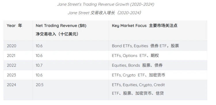 Jane Street 是何方神圣？