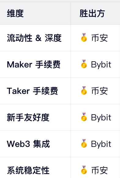总结