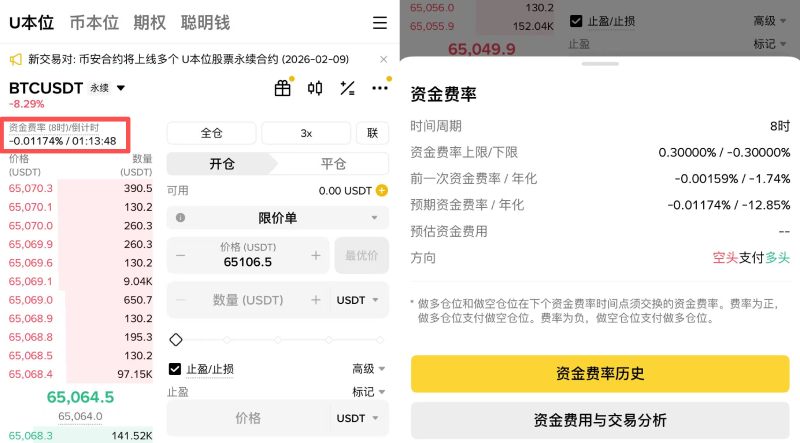币安资金费用