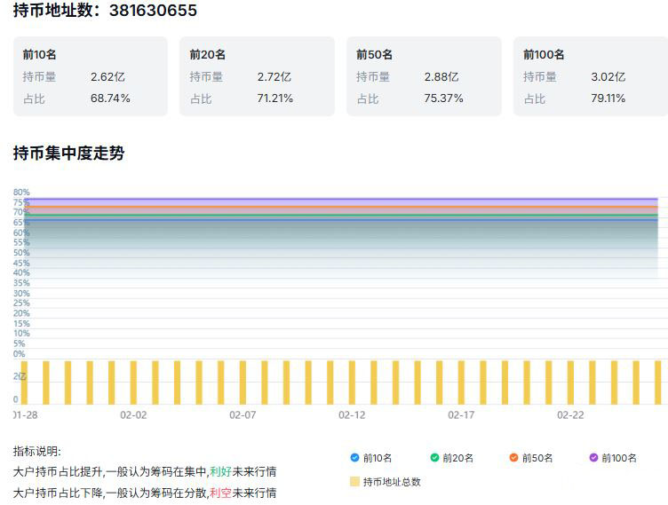 机构逆向吸筹