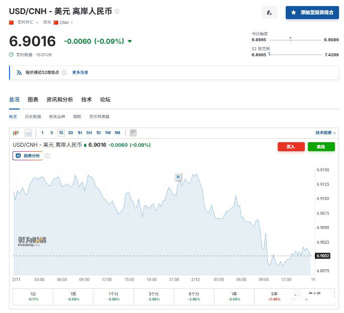 此消彼长趋势