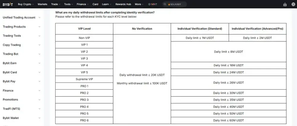 Bybit是否需要KYC？