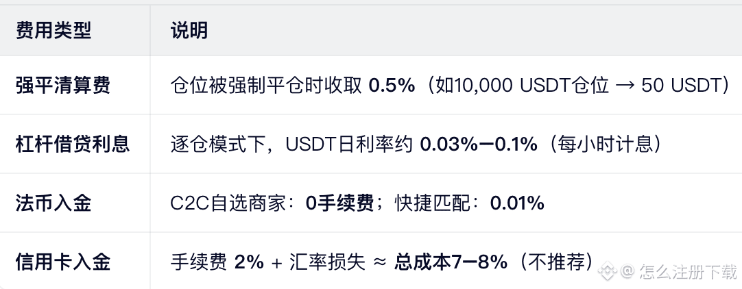 其他费用
