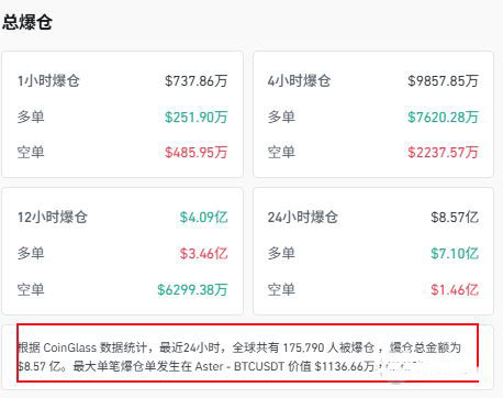 比特币抛售潮加速原因和未来走势