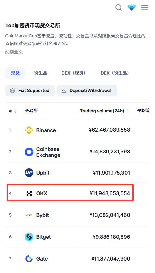 2026年欧易OKX深度评测:华人投资者信赖的加密交易首选