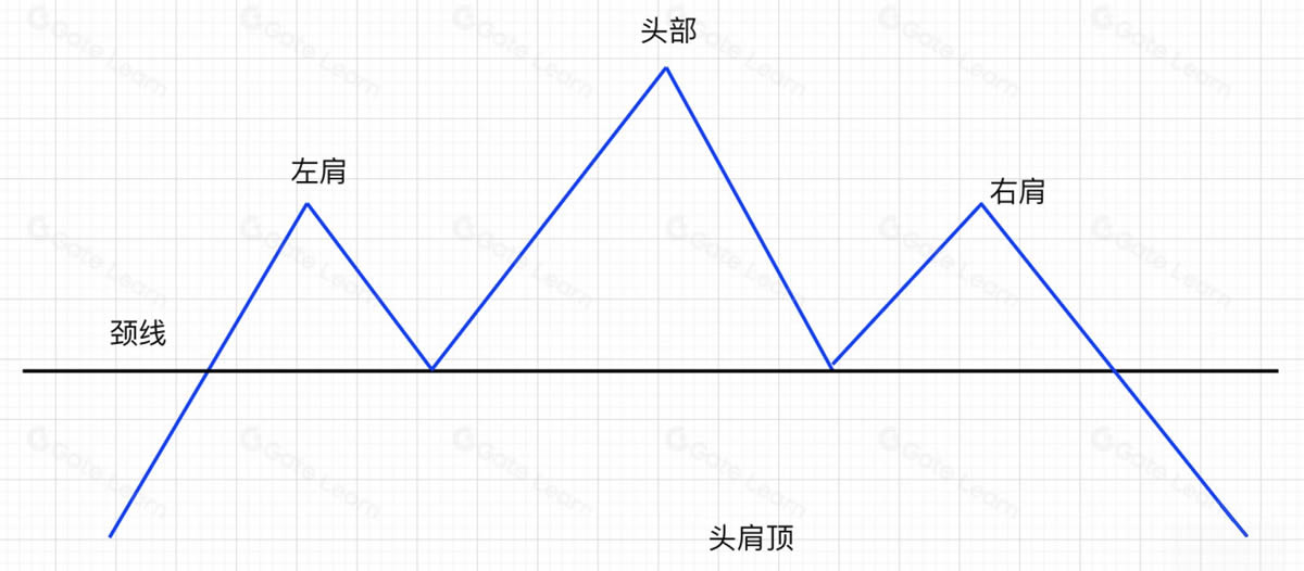 详解头肩顶形态：原理、识别要点与实战应用策略