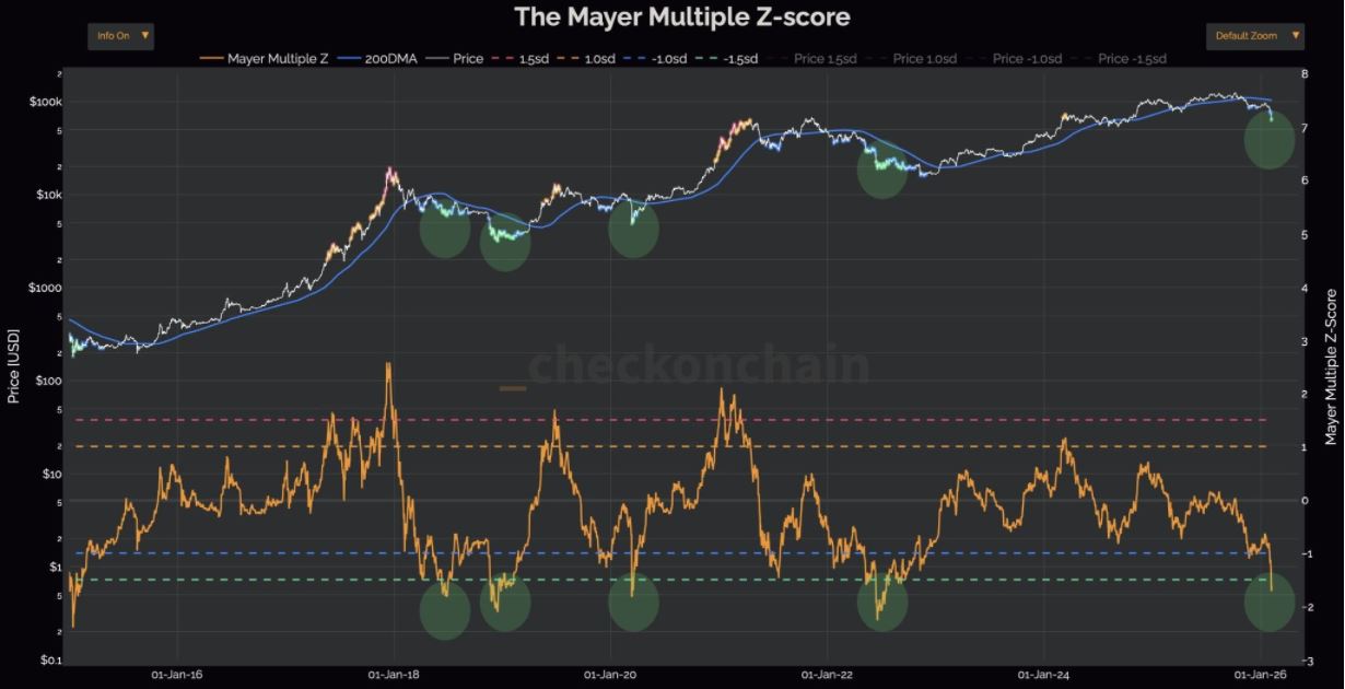 Mayer Multiple回落至2022年5月水平_图2