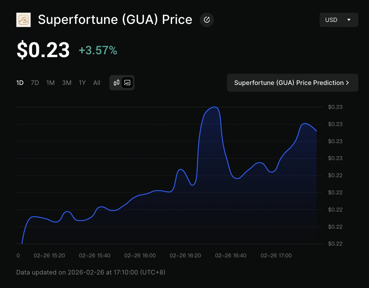 Superfortune (GUA)深度解析：AI玄学与Crypto的融合及代币机制