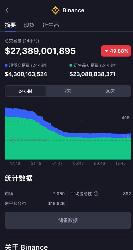 首先是无可匹敌的流动性优势。_图2