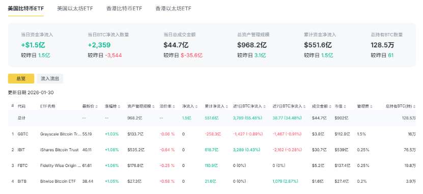 比特币ETF