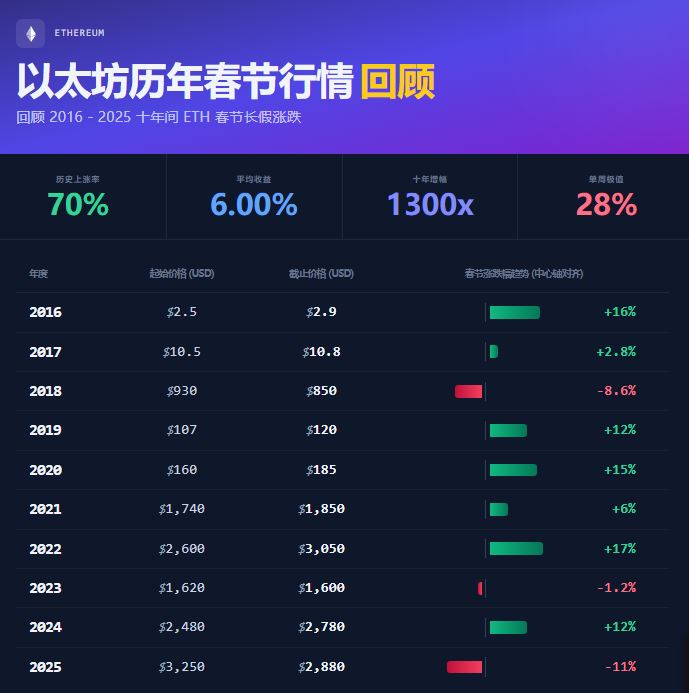 叙事阶段的更替:以太坊面临的现实考验
