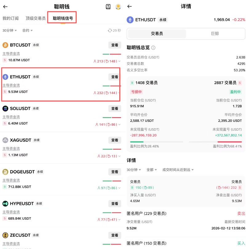 币安聪明钱信号
