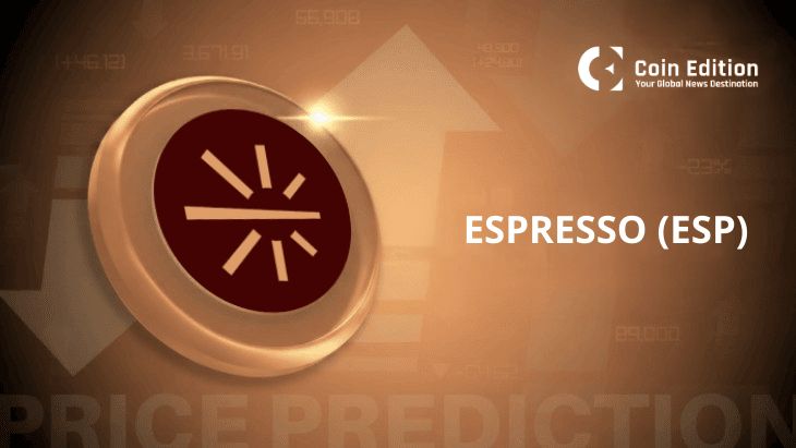 Espresso(ESP)深度解析：共享排序技术能否驱动2026-2030年价格突破1.5美元？