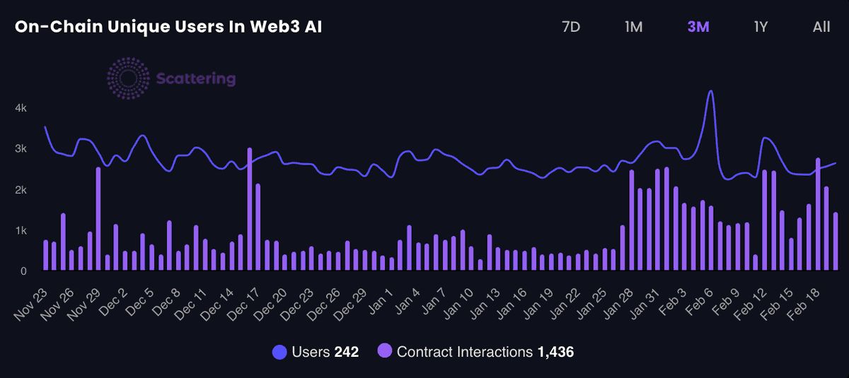 Agentic Finance全景报告 Q1 2026：x402 支付突破 5000 万美元，ERC-8004 上线已有 2.4 万个 Agent 注册