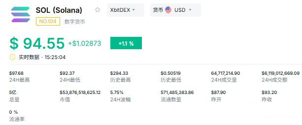 第二梯队:SOL及生态复苏受益者
