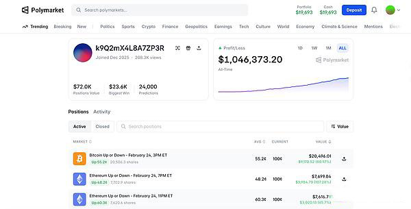 解析Polymarket百万级盈利账户:量化做市策略揭秘_图2