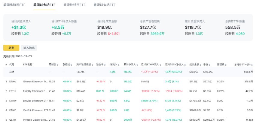 以太坊现货ETF