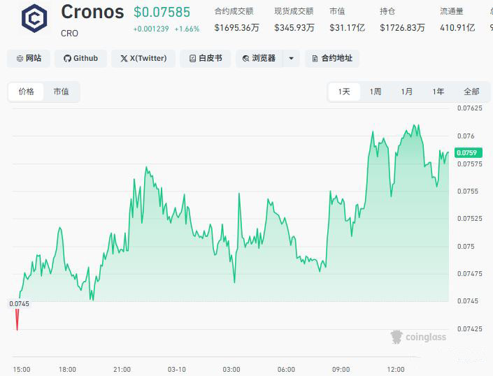 7. CRO:体育营销与支付布局