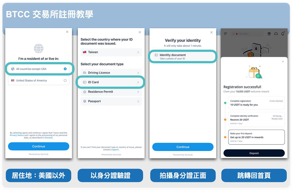 第二步：完成身份验证