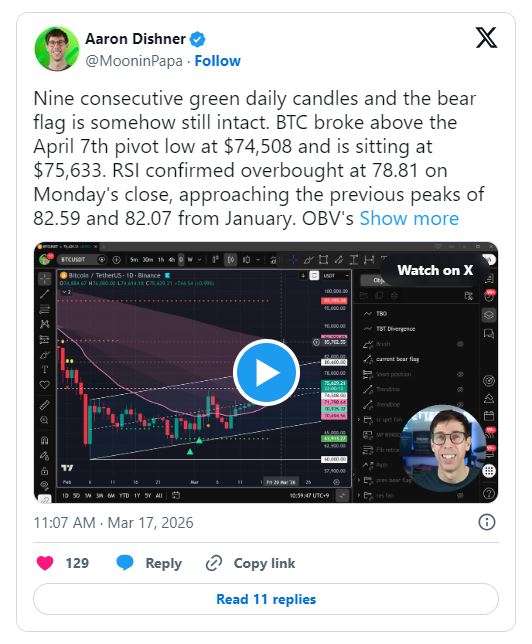 分析师们对比特币的下一步走势意见不一。