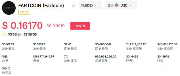 Fartcoin (FARTCOIN) ：流动性游戏
