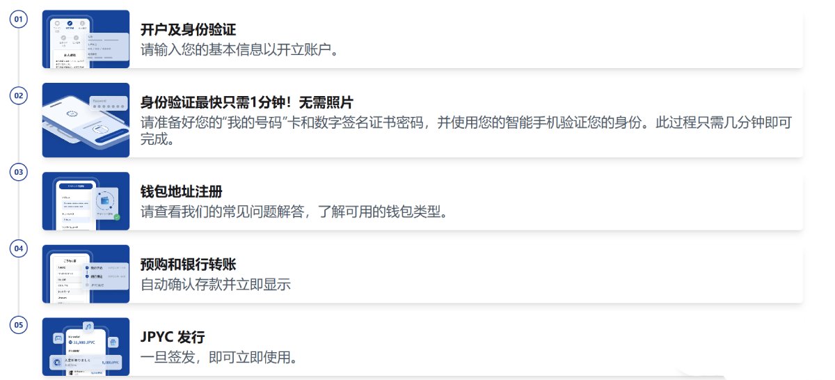JPYC 官方取得方法