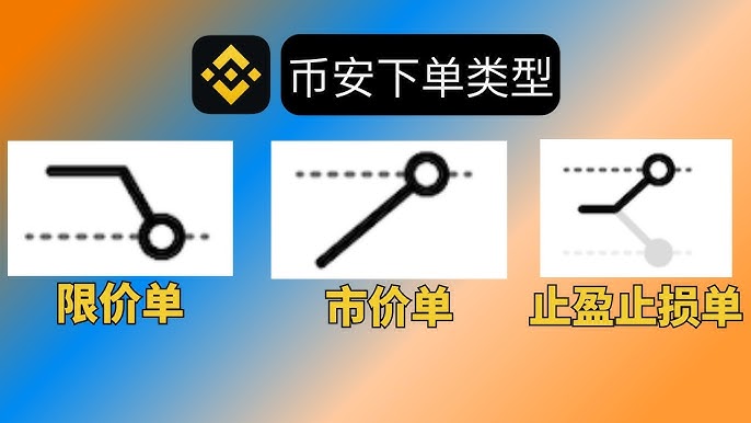 币安市价单与限价单详解：操作指南与风险控制
