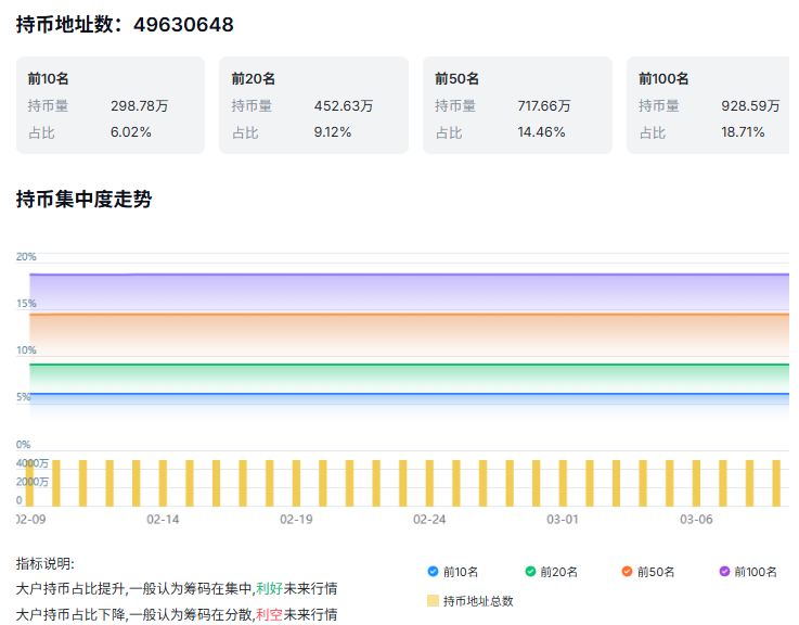 比特币持币地址分析