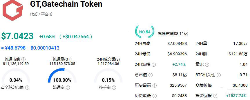 2. GT:新公链布局的先行者