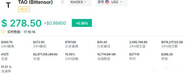 量化模型的积极信号