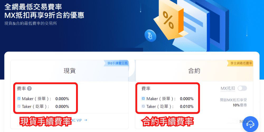 MEXC 交易手续费 (挂单/吃单)