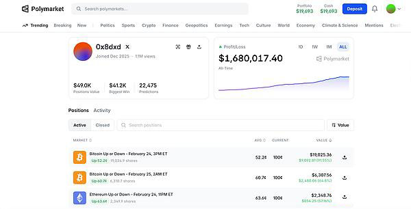 解析Polymarket百万级盈利账户:量化做市策略揭秘_图3
