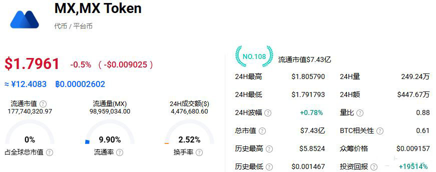 5. MEXC:新币挖掘机的流量变现