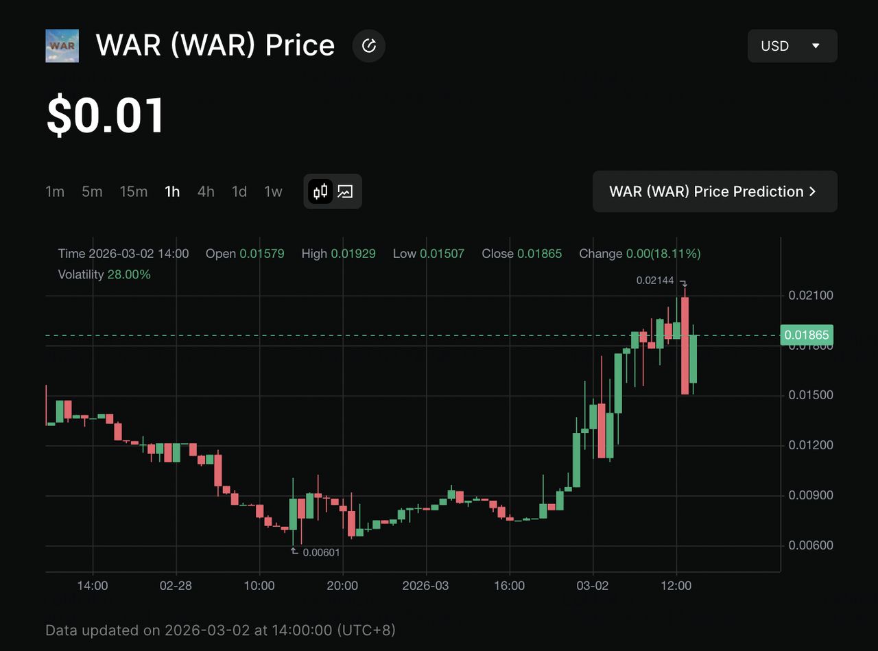什么是WAR (WAR)币?值得投资吗?运作方式、代币用途介绍